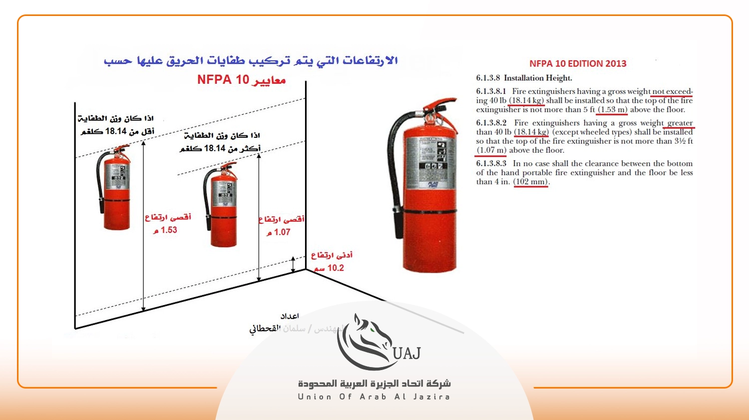 أماكن وضع طفايات الحريق