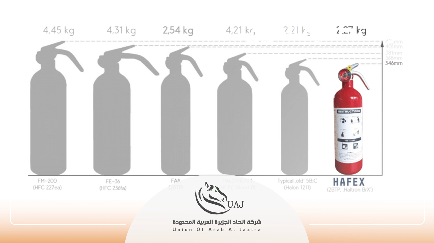 مكونات طفاية الحريق من الداخل