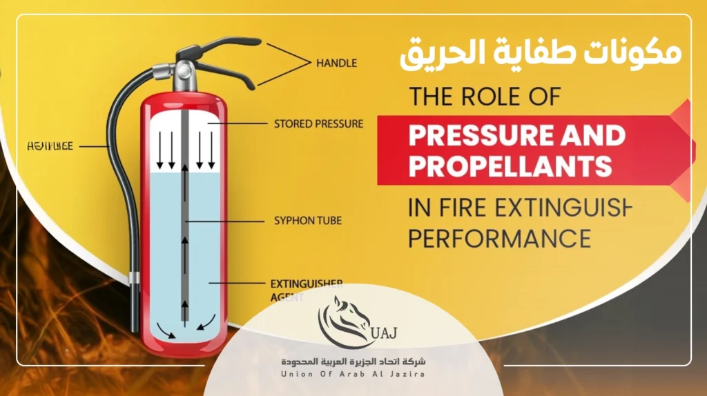 مكونات طفاية الحريق من الداخل
