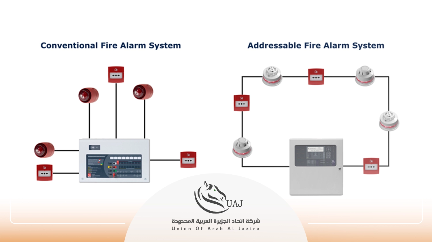 شركات تركيب أجهزة انذار الحريق